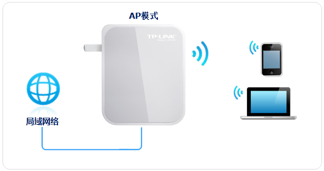 TL-WR720N設置指南(一)-無線AP模式
