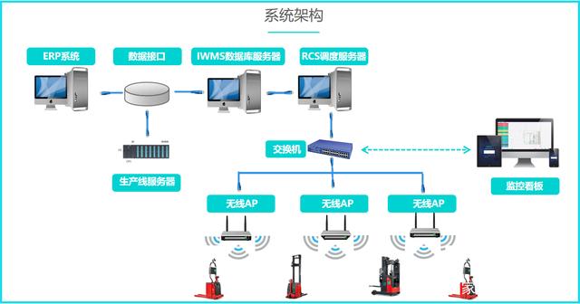 勱微機器人 差異化場景技術如何打通場內物流智能化的最后一公里
