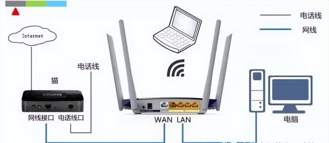 路由器IP地址設置與無線AP模式上網指南